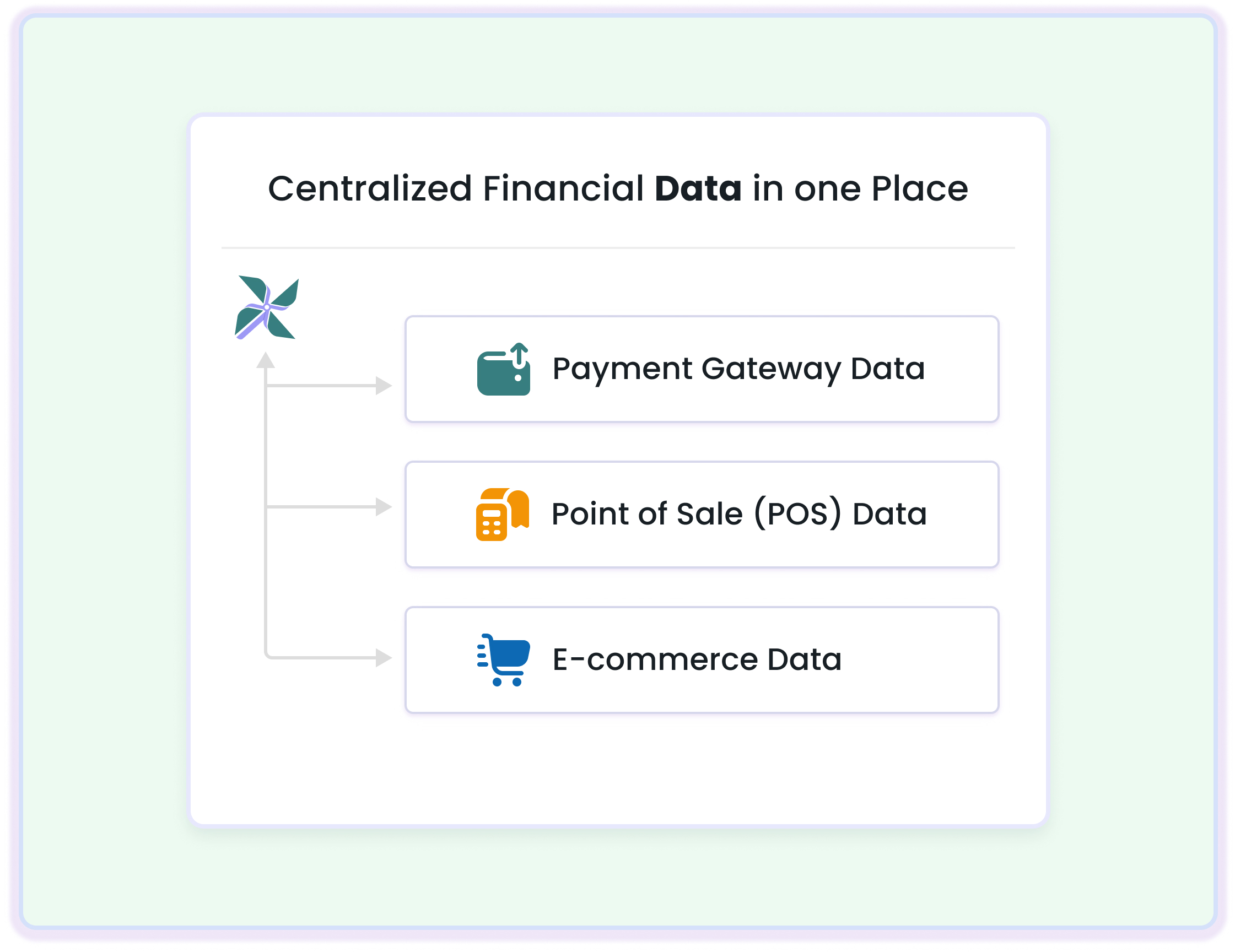 Sales and Payment data
